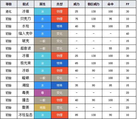 《小米枪战双刺属性图鉴详解》（游戏爱好者必看，深入探索小米枪战双刺属性）