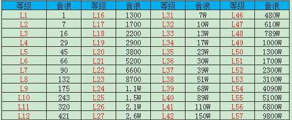 心灵战争（探寻零音的偶遇地点，展开心灵对话，探索自我成长）