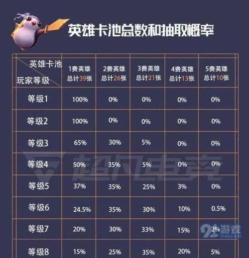 云顶之弈人物出装攻略（打造最强战队，赢取胜利的秘诀）