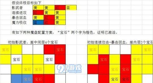 《魔渊之刃》最强宠物攻略（打造无敌战斗阵容，赢得胜利关键在宠物选择）