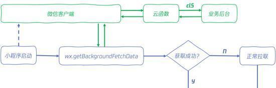 全面通关第一次游戏程序设计课堂攻略（掌握技巧，轻松突破编程难关）