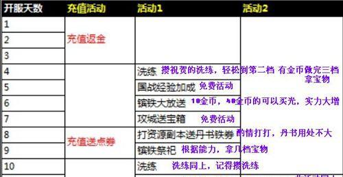 攻城掠地任务攻略（征战星空任务攻略，夺取胜利的关键在哪里？）