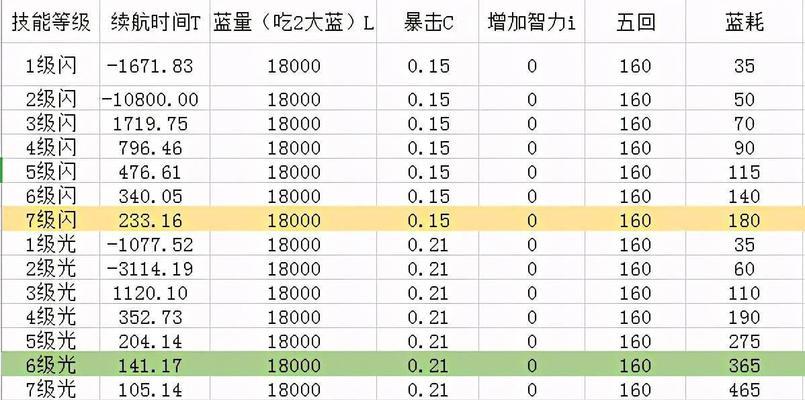 魔兽世界技能玩法攻略（通过探索、训练和战斗，提升技能并获得胜利！）