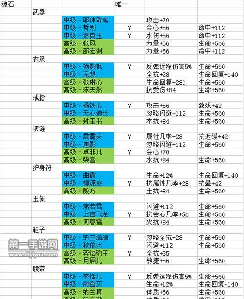 《新剑侠技能完美攻略》（技能升级、使用技巧及战斗策略全解析）