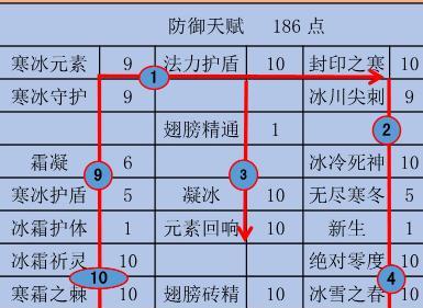 掌握精灵盛典技能分析攻略，轻松成为顶尖玩家（解密精灵盛典技能分析，助你在游戏中无往不利）