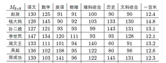 李世明技能搭配攻略（完美搭配技能提升战力）