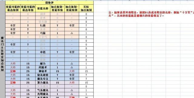 《热血物语SP》中文技能表攻略（掌握技能表格攻略，让你的角色一战成名！）