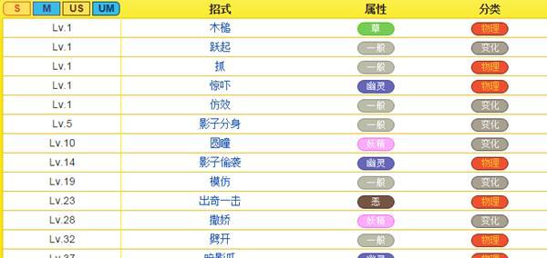 《单机游戏技能升级攻略大揭秘》（打造无敌角色的关键秘籍，让你玩转游戏世界）
