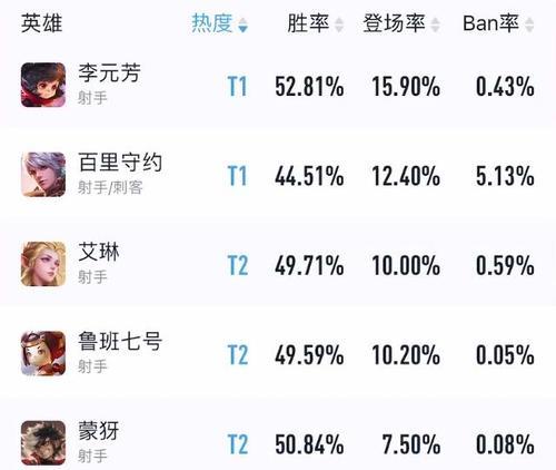 羿技能防御塔攻略大全（玩转羿技能，防御塔无敌攻略！）