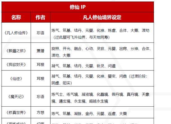 《玩转以境界修仙手游攻略》（修仙路上，攻略指南帮你飞升）