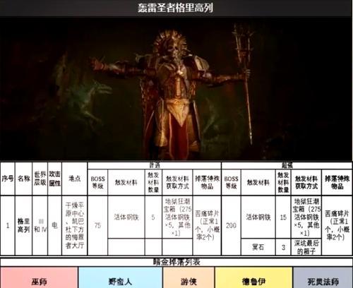 《暗黑纪源手游攻略大全》（精彩的游戏攻略，助你成为顶级玩家！）