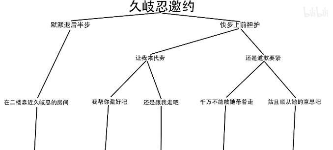 《罪恶都市手游帮派任务攻略》（打造最强帮派，成就犯罪帝国——从零开始的帮派任务攻略）
