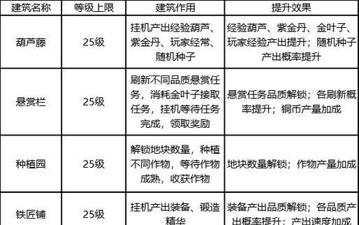 葫芦娃手游天使宠物攻略（全面解析葫芦娃手游天使宠物系统，助你游刃有余获得胜利）