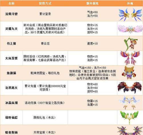 《如何在梦幻诛仙手游中享受单身生活》（玩转单身攻略，畅快游戏人生）
