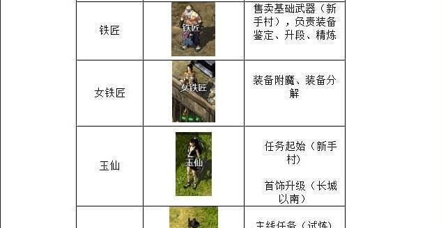 《武侠手游升级攻略大揭秘》（玩转武侠世界，突破升级瓶颈，成为顶级高手！）