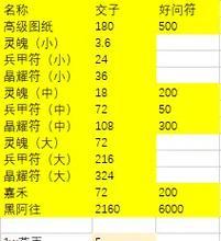 《古剑奇谭手游攻略任务一，征战九州，开启冒险旅程！》（攻略一）