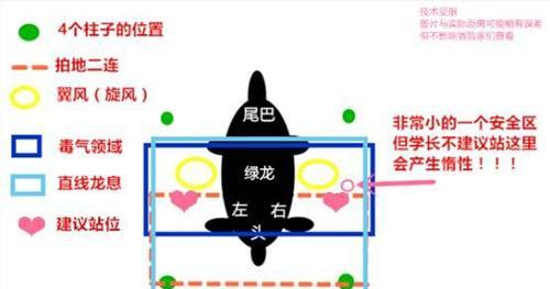 龙之谷手游第一章攻略（开启冒险之旅，战胜敌人，成就巅峰）