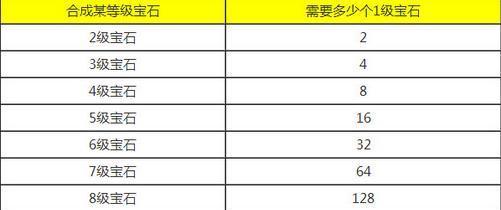 峨眉宝石攻略（揭秘峨眉宝石搭配，战斗力瞬间提升！）