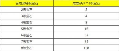宝石攻略（挖掘宝石之道，称霸二次元世界！）