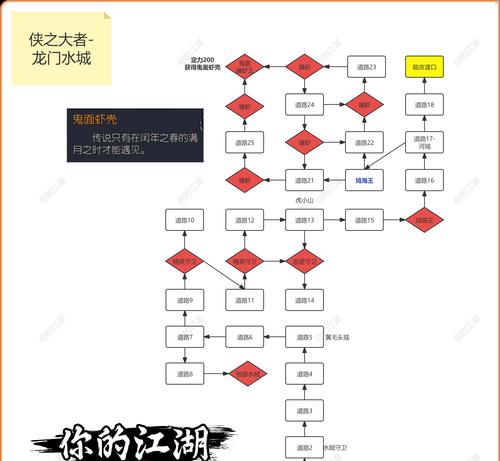 《以笑傲江湖传奇手游攻略大全》（玩转江湖，成为传奇！）