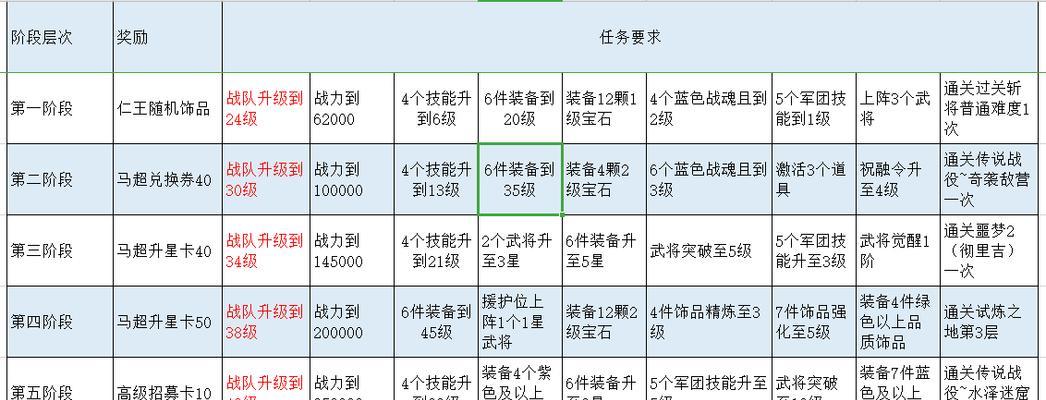 群雄手游攻略（征战群雄，成就巅峰王者）