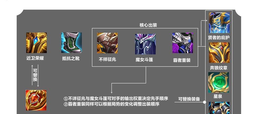 张飞出装攻略（枪下英勇，张飞装备选择及使用技巧）