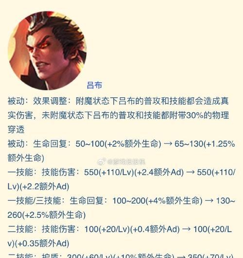 《征战沙场，无敌吕布！》（吕布出装铭文和思路攻略）