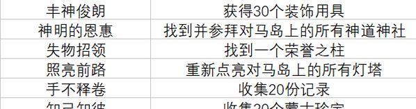 神道3.2版攻略（掌握关键技巧，成为顶尖玩家）