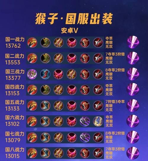 鲁班出装攻略详解（揭秘最佳装备搭配，成为游戏中的不可或缺角色）