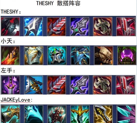 优化后宫本出装思路攻略（探索后宫本出装思路的关键，提升你的游戏表现）
