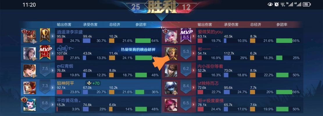 《亚瑟夏天之约出装攻略》（打造最强亚瑟，让夏日燃烧起来！）